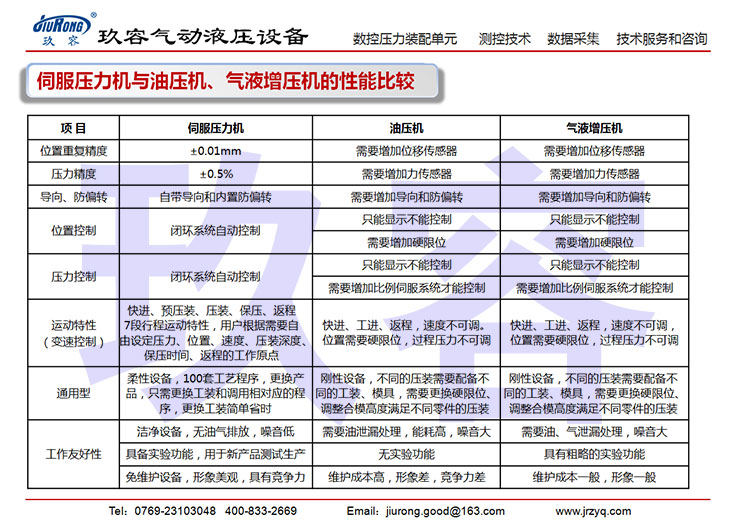 伺服压力机与油压机、黄色网站快活视频免费机的性能比较