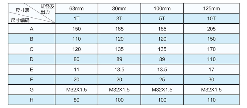 3吨直联式电动缸安装尺寸表