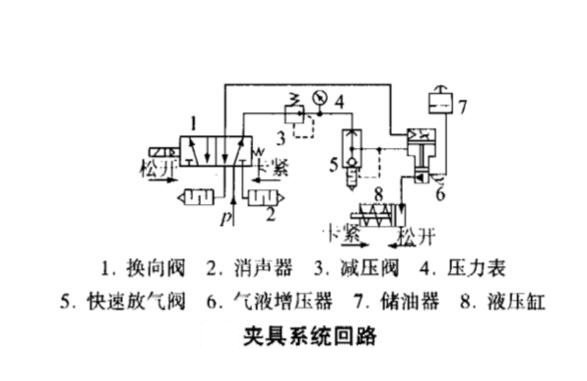 黄色网站快活视频免费缸应用于机床夹具