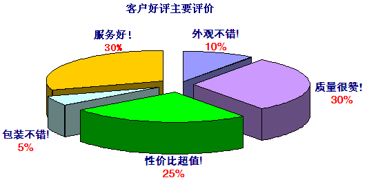 快活视频污增压缸品牌客户好评主要评价